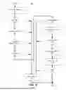 Fig. 09 - DNS Load Balancing Via Request Routing