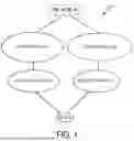 Fig. 02 - USER EQUIPMENT (UE)