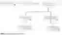 Fig. 10 - AUTOMATED ISSUE TICKET CREATION AND MANAGEMENT VIA GUI AUTOMATION