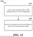 Fig. 14 - STANDALONE ON-DEMAND SIB1 CONFIGURATIONS