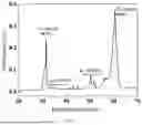 Fig. 07 - METHOD FOR ONE-STEP CO-FRACTIONATION OF BETA- AND KAPPA-CASEINS SIMULATING HUMAN MILK CASEIN COMPOSITION