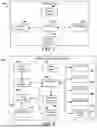 Fig. 07 - BED WITH SKIN TEMPERATURE VARIABILITY ESTIMATIONS