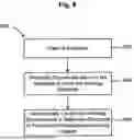 Fig. 07 - Electrochemical Sensing System