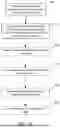 Fig. 16 - Devices And Methods For Occluding Abnormal Openings In A Patient's Vasculature