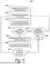 Fig. 07 - SYSTEMS FOR CARDIAC ABLATION AND ASSOCIATED METHODS