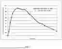 Fig. 06 - Low Sodium Oxybate Once Nightly Composition