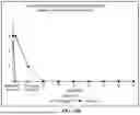Fig. 41 - REDUCING SIDE EFFECTS OF NMDA ANTAGONISTS