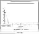 Fig. 43 - REDUCING SIDE EFFECTS OF NMDA ANTAGONISTS