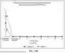 Fig. 45 - REDUCING SIDE EFFECTS OF NMDA ANTAGONISTS