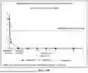 Fig. 49 - REDUCING SIDE EFFECTS OF NMDA ANTAGONISTS