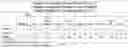 Fig. 50 - REDUCING SIDE EFFECTS OF NMDA ANTAGONISTS
