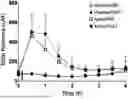Fig. 01 - MCT FORMULATIONS FOR IMPROVING COGNITIVE FUNCTIONS