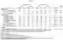 Fig. 04 - MCT FORMULATIONS FOR IMPROVING COGNITIVE FUNCTIONS
