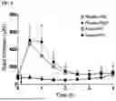 Fig. 08 - MCT FORMULATIONS FOR IMPROVING COGNITIVE FUNCTIONS