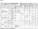 Fig. 18 - MCT FORMULATIONS FOR IMPROVING COGNITIVE FUNCTIONS