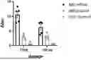 Fig. 01 - POLYMER-NUCLEIC ACID NANOPARTICLES FOR GENE EDITING