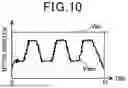 Fig. 07 - CONTROL METHOD OF CONTROLLING THE ELECTRIC DRIVE SYSTEM