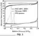 Fig. 05 - METHODS AND SYSTEMS FOR PRODUCING CARBONACEOUS MATERIAL FROM COAL