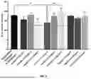 Fig. 02 - HYDROLYZED COLLAGEN PEPTIDES COMPRISING HYDROXYPROLINE AND METHODS OF MAKING AND USING THE SAME