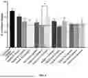 Fig. 06 - HYDROLYZED COLLAGEN PEPTIDES COMPRISING HYDROXYPROLINE AND METHODS OF MAKING AND USING THE SAME