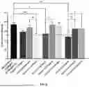 Fig. 07 - HYDROLYZED COLLAGEN PEPTIDES COMPRISING HYDROXYPROLINE AND METHODS OF MAKING AND USING THE SAME