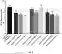 Fig. 08 - HYDROLYZED COLLAGEN PEPTIDES COMPRISING HYDROXYPROLINE AND METHODS OF MAKING AND USING THE SAME