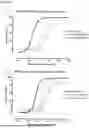 Fig. 09 - MULTICHAIN MULTITARGETING BISPECIFIC ANTIGEN-BINDING MOLECULES OF INCREASED SELECTIVITY