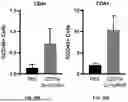 Fig. 85 - COMPOSITIONS AND METHODS FOR TREATING CANCERS
