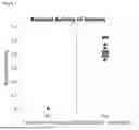 Fig. 02 - POLYPEPTIDES HAVING PROTEASE ACTIVITY FOR USE IN DETERGENT COMPOSITIONS