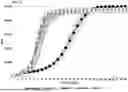 Fig. 05 - MODIFIED PHI29 POLYMERASES AND USES THEREOF