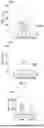 Fig. 07 - Articles and Methods for Treating Renal Fibrosis