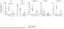 Fig. 08 - Articles and Methods for Treating Renal Fibrosis
