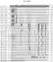 Fig. 08 - INSECTICIDAL PROTEINS COMPOSITIONS AND METHODS OF USE