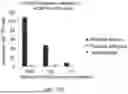 Fig. 22 - Devices And Methods For Mitochondria Replacement And For Generating Cellular Therapeutics