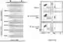 Fig. 43 - Devices And Methods For Mitochondria Replacement And For Generating Cellular Therapeutics