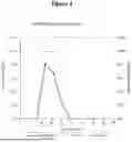 Fig. 04 - CONVERSION OF LYSINE PHOSPHATE TO 1.5 PENTANEDIAMINE AND SEPARATION OF DIAMINES FROM AMINO AND CARBOXYLIC ACIDS