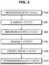 Fig. 04 - WASHING MACHINE AND CONTROL METHOD THEREOF