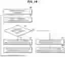 Fig. 20 - WASHING MACHINE AND CONTROL METHOD THEREOF