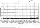 Fig. 18 - Advanced Predicted Depth and Scaled Noise Techniques with Associated Displays, Apparatus and Methods