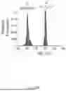 Fig. 131 - YaxAB NANOPORE, NANOPORE SYSTEM COMPRISING SAME AND APPLICATIONS THEREOF