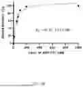 Fig. 53 - YaxAB NANOPORE, NANOPORE SYSTEM COMPRISING SAME AND APPLICATIONS THEREOF