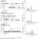 Fig. 89 - YaxAB NANOPORE, NANOPORE SYSTEM COMPRISING SAME AND APPLICATIONS THEREOF