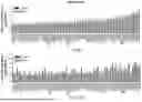 Fig. 09 - METHODS AND KITS FOR PREDICTING CANCER PROGNOSIS AND METASTASIS