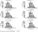 Fig. 110 - METHODS AND KITS FOR PREDICTING CANCER PROGNOSIS AND METASTASIS
