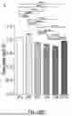 Fig. 76 - METHODS AND KITS FOR PREDICTING CANCER PROGNOSIS AND METASTASIS
