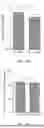 Fig. 82 - METHODS AND KITS FOR PREDICTING CANCER PROGNOSIS AND METASTASIS