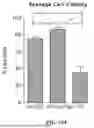 Fig. 85 - METHODS AND KITS FOR PREDICTING CANCER PROGNOSIS AND METASTASIS