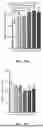 Fig. 87 - METHODS AND KITS FOR PREDICTING CANCER PROGNOSIS AND METASTASIS