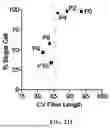 Fig. 91 - METHODS AND KITS FOR PREDICTING CANCER PROGNOSIS AND METASTASIS