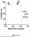 Fig. 92 - METHODS AND KITS FOR PREDICTING CANCER PROGNOSIS AND METASTASIS